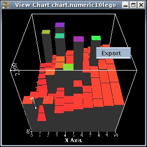 Chart 3D Menu