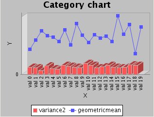 Category Chart