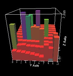 Chart Lego 3D