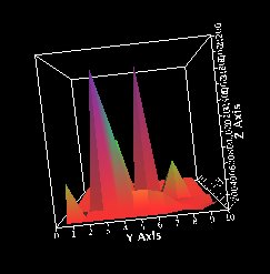 Chart Surface 3D