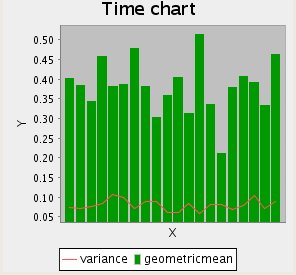 Time Chart