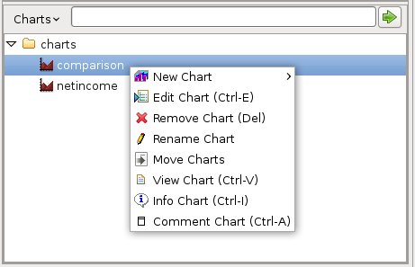 Chart Tree