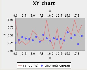 XY Chart