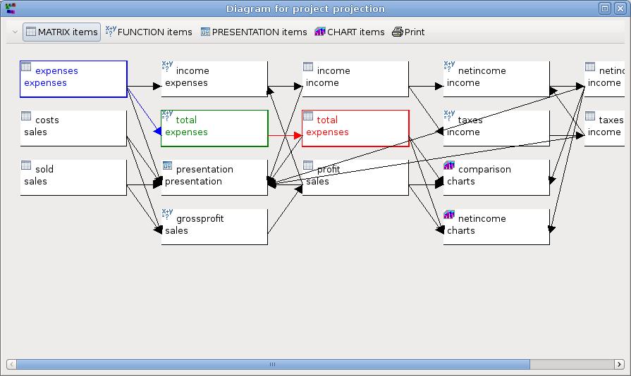 Project Diagram