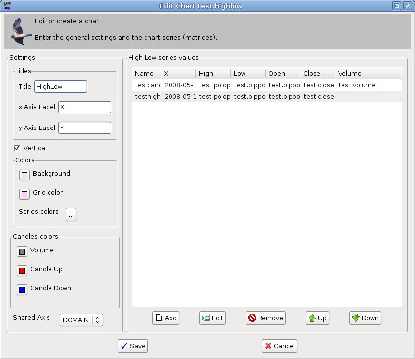 High Low Chart Editor