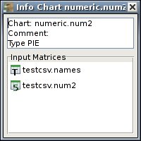 Chart Information