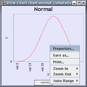 JFreeChart Menu