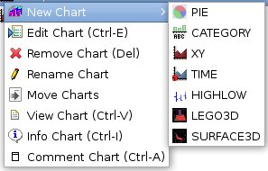 New Chart Menu