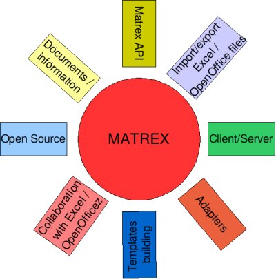 Open Matrex